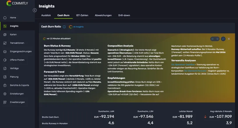 Your numbers, assessed like by an external CFO