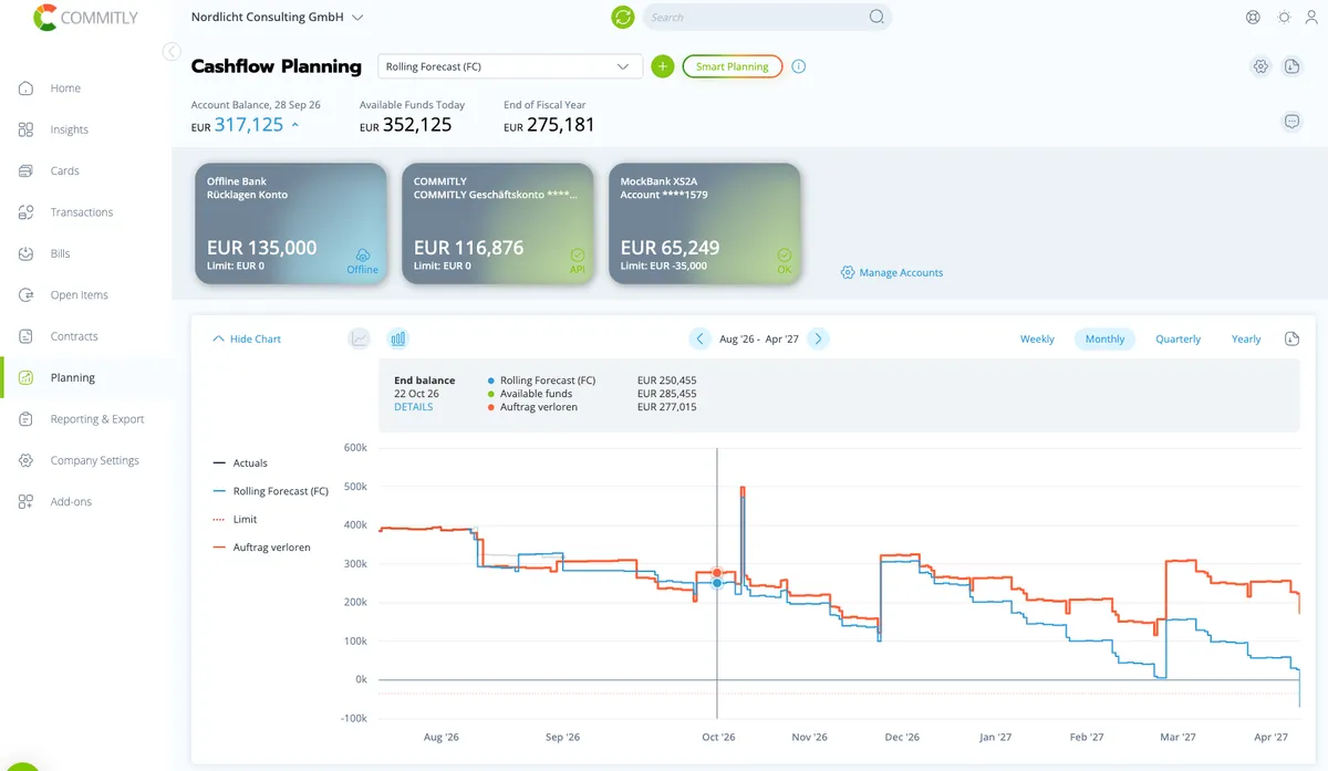 Pianificazione del cash flow con COMMITLY