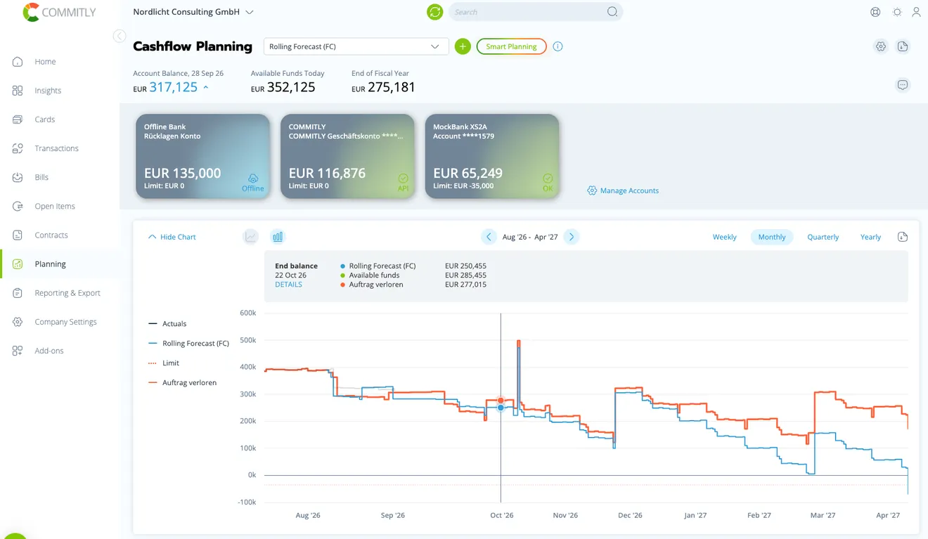 App-Ansicht la tua piattaforma di cash flow
