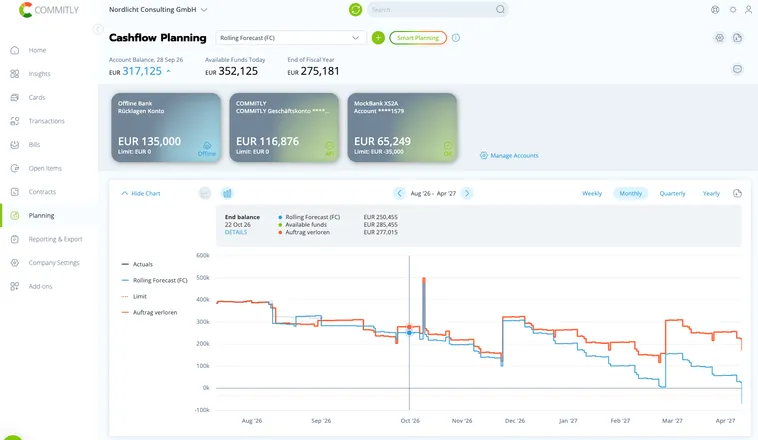 More than account data: the planning is already done