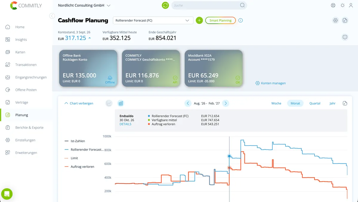 COMMITLY Cashflow-Planung