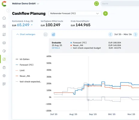 Darum ist ein Cashflow-Tool für Start-ups und KMU besonders hilfreich