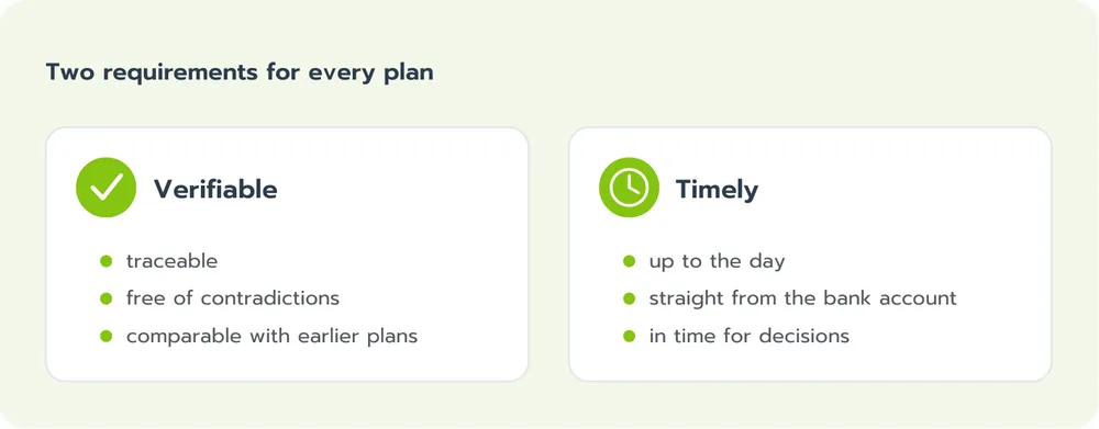 Two requirements for every plan: verifiable and timely