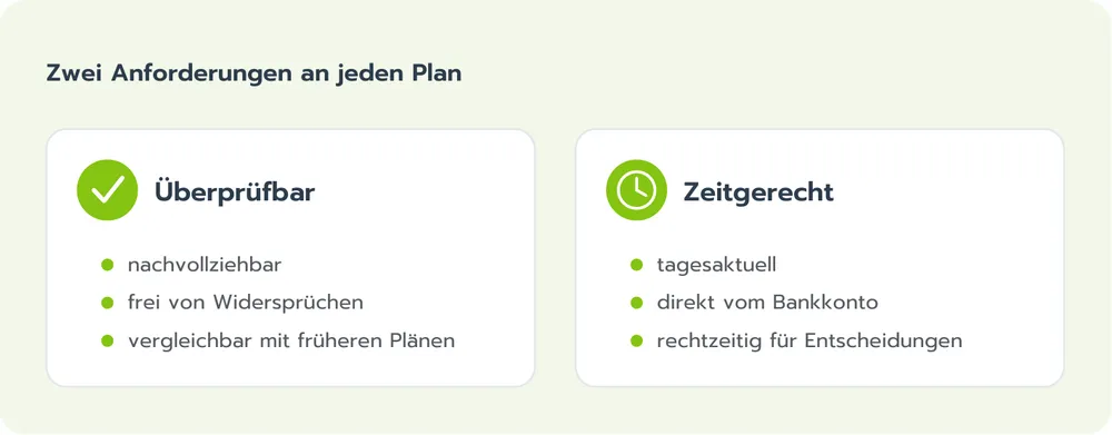 Zwei Anforderungen an jeden Plan: überprüfbar und zeitgerecht
