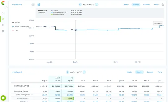 Consolidated cash flow plan