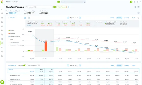 Forecasts, plans, scenarios – all in one tool