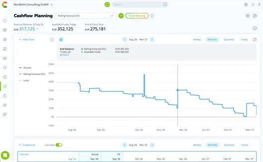 100% integrated into cash flow planning and monitoring