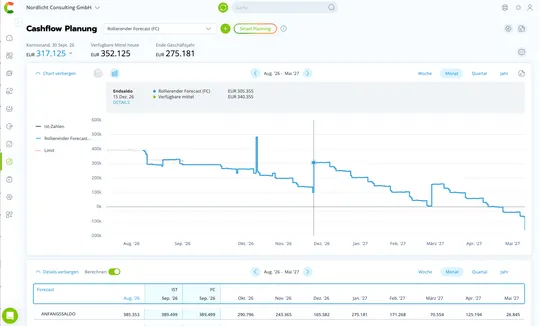 100% integriert in die Cashflow-Planung und -Überwachung