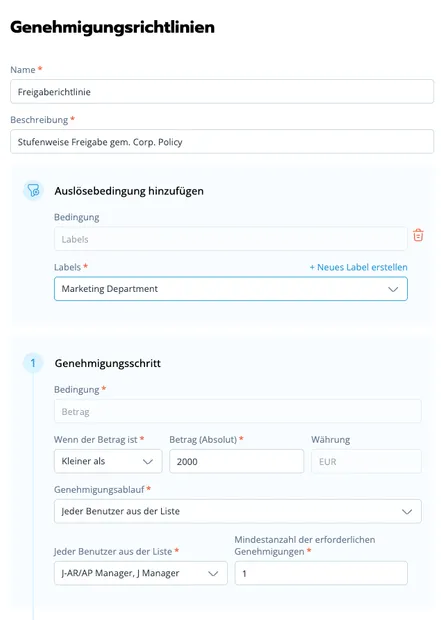 Wertgrenzen je Bereich — und wer ab wann zustimmt