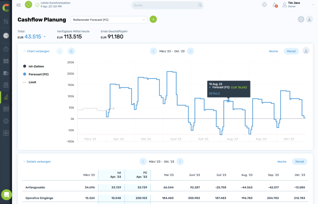 cashflow planung