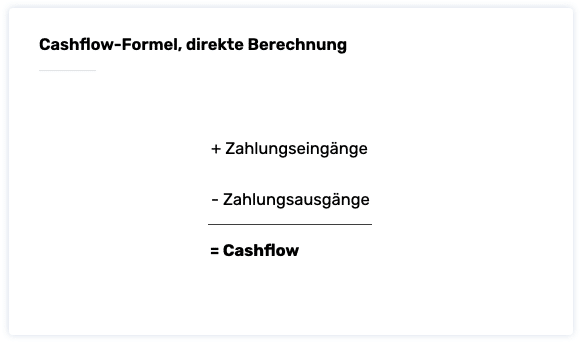 Cashflow Berechnung Wir Zeigen Wie 2487