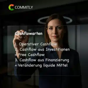 COMMITLY Cashflow Arten